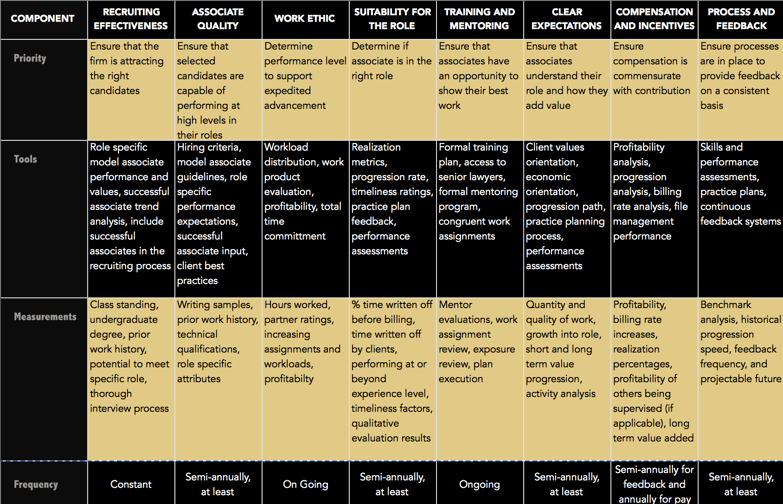 maximizing-law-firm-associate-performance