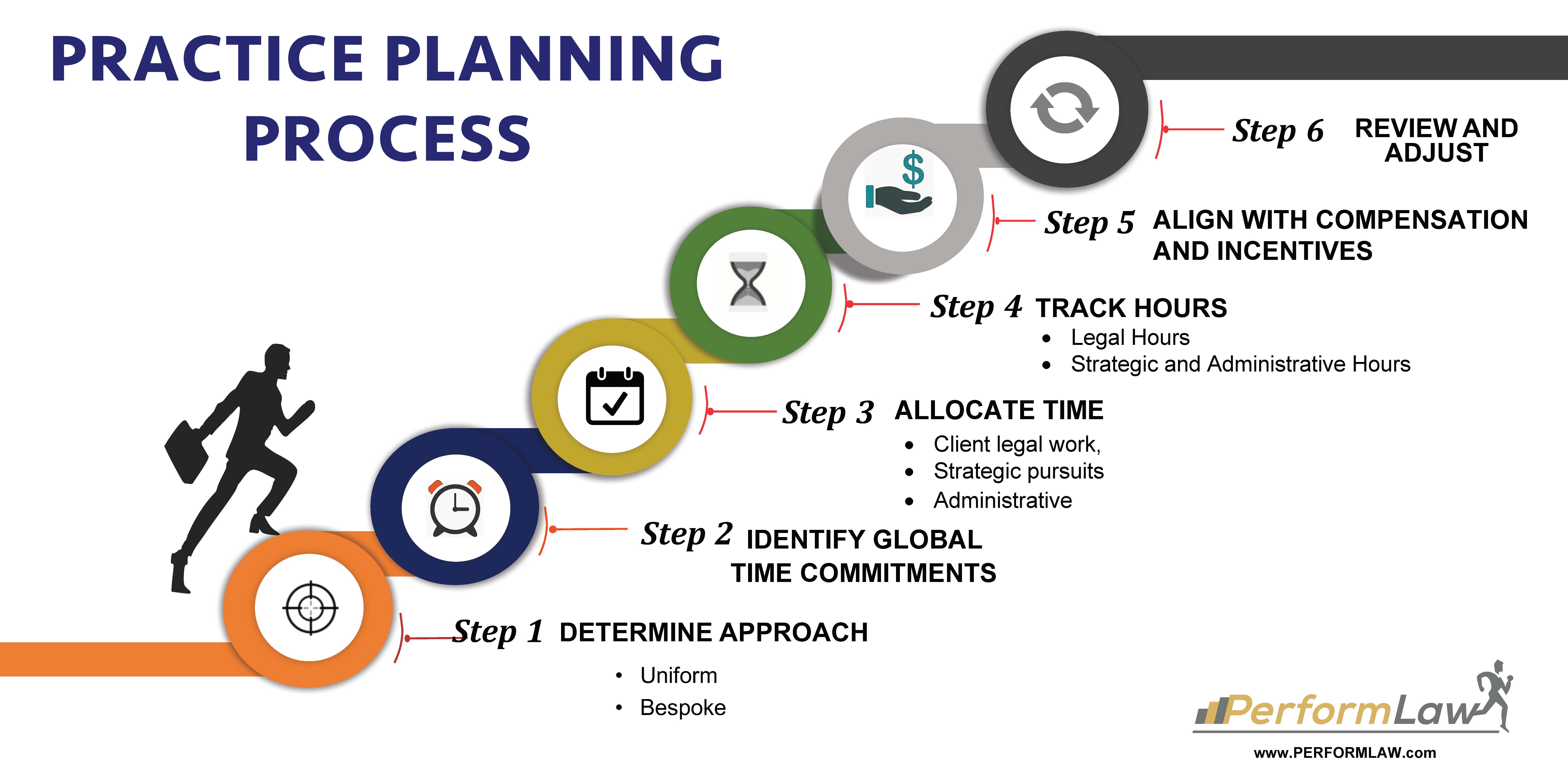 6 Step Planning Process - Financial Planning - Our 6 Step Process ...