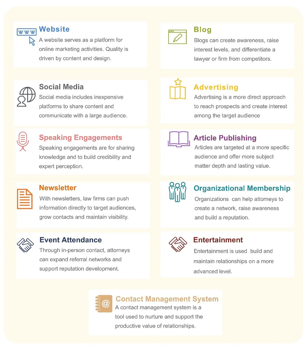 The Legal Marketing Mix: An Introduction