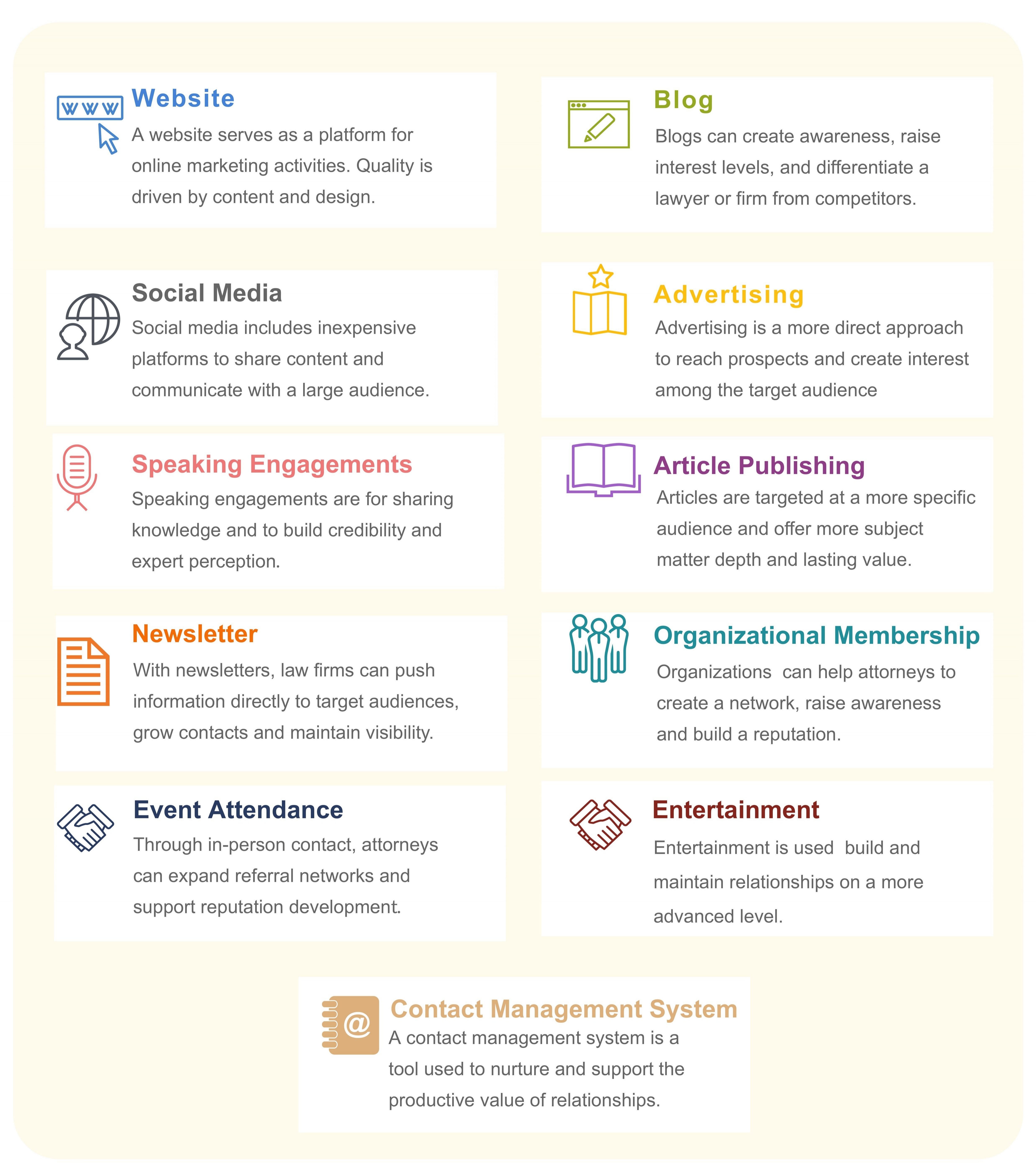 The Legal Marketing Mix: An Introduction