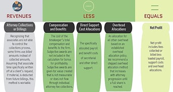 Chart-Compensation-Based-Profitability2-038721