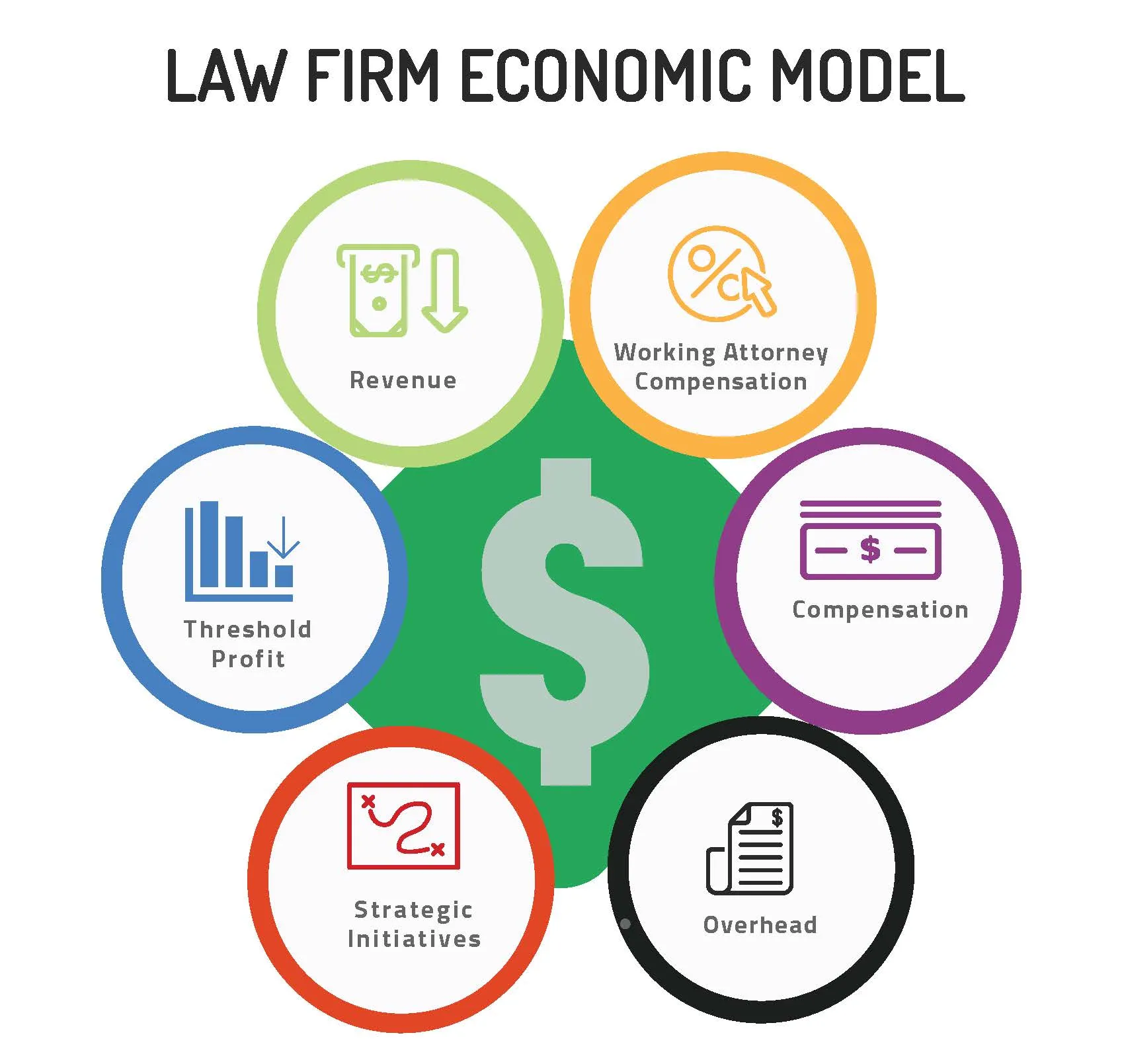 law-firm-economic-model-development